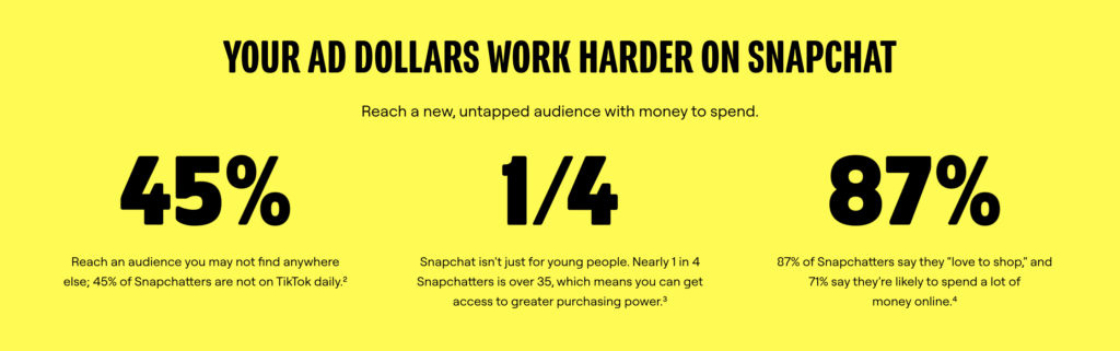 Data showing Snapchat ad performance and audience uniqueness 